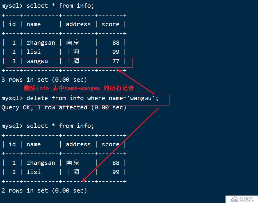 Mysql数据库的基本操作命令和SQL语句