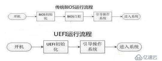 计算机启动原理