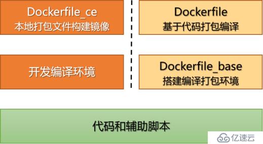 怎样提高Docker镜像构建速度？