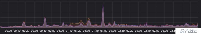 UCloud物理云网关百G级集群设计实践