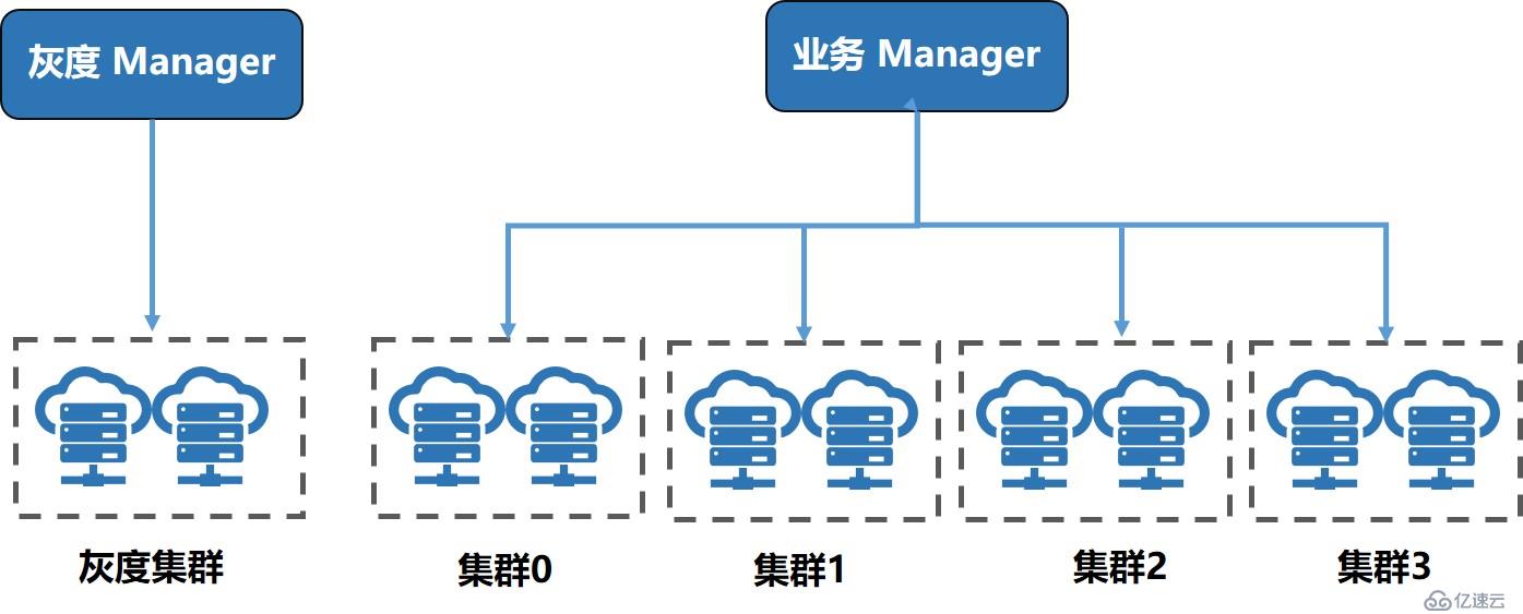 UCloud物理云网关百G级集群设计实践