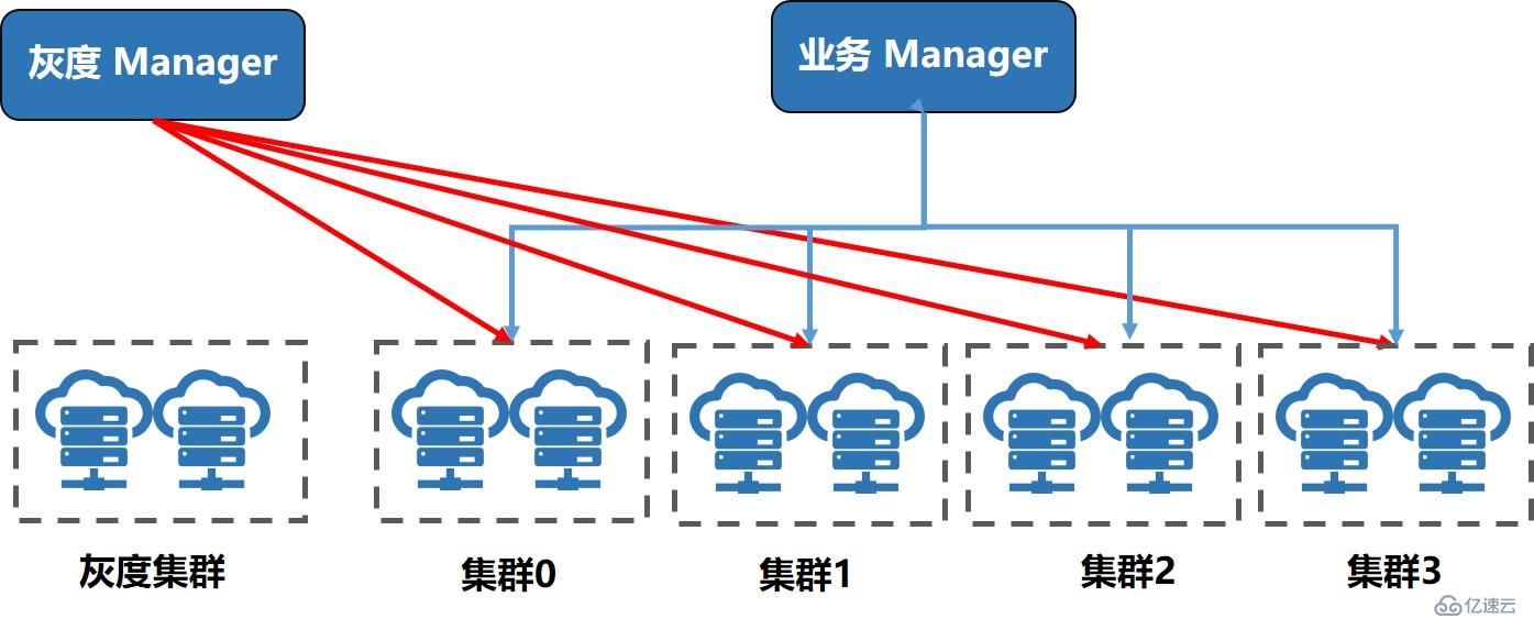 UCloud物理云网关百G级集群设计实践