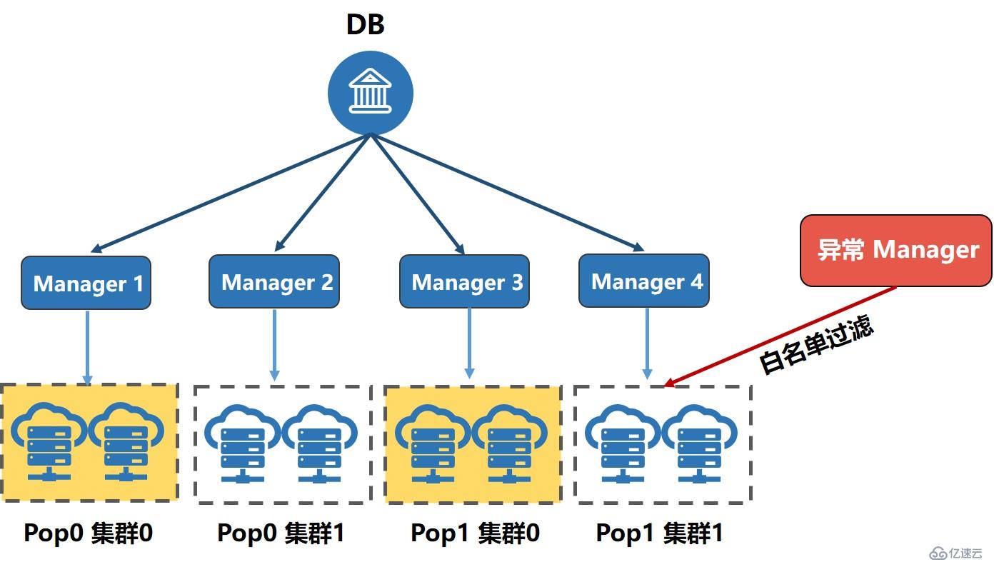 UCloud物理云网关百G级集群设计实践