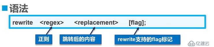 Nginx中Rewrite的使用