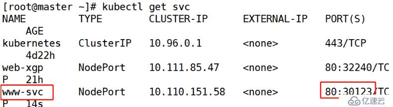 kubernetes創(chuàng)建資源的方法