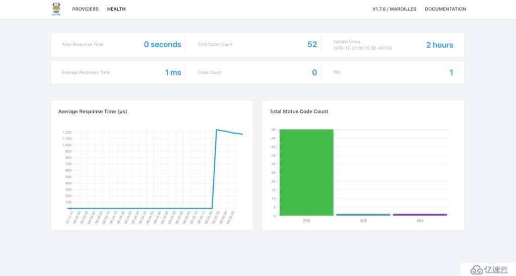 kubernetes部署Traefik Ingress Controller的教程