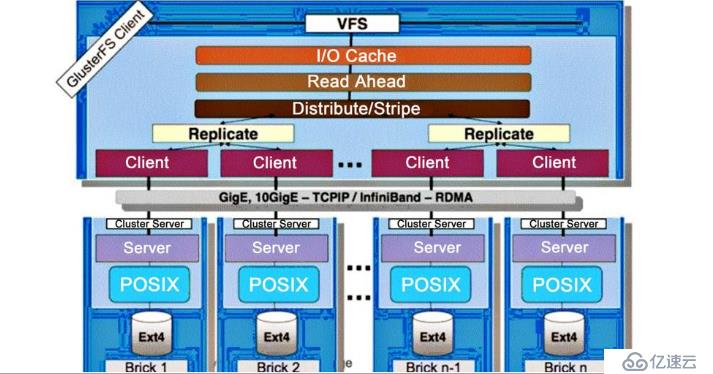 KVM+GFS分布式文件系统高可用群集