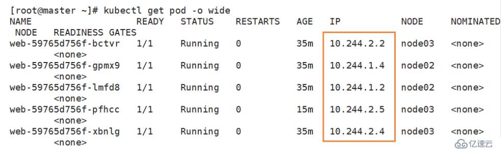 kubernetes創(chuàng)建資源有哪些方式