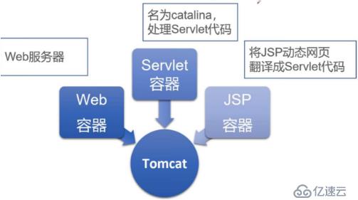 如何安装部署Tomcat