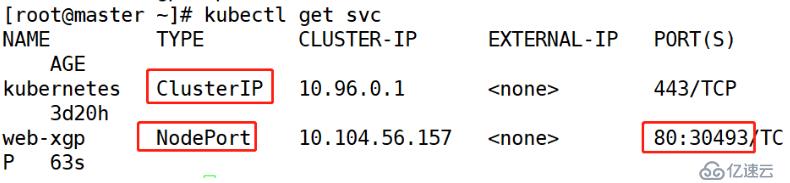 kubernetes創(chuàng)建資源的兩種方式