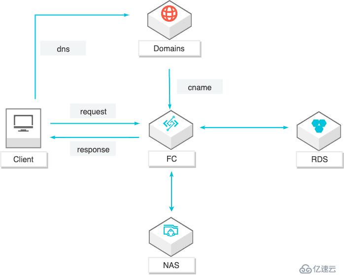 如何用SpringBoot和Vue實(shí)現(xiàn)Web商城應(yīng)用