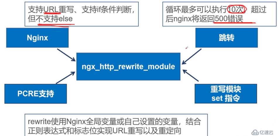 Nginx正则表达式与Nginx rewrite重写功能的介绍