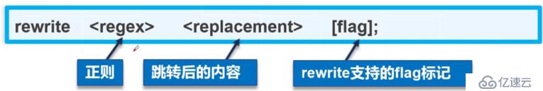 Nginx正则表达式与Nginx rewrite重写功能的介绍