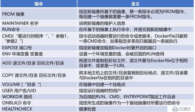 Docker中的鏡像管理，端口映射和容器互聯(lián)介紹