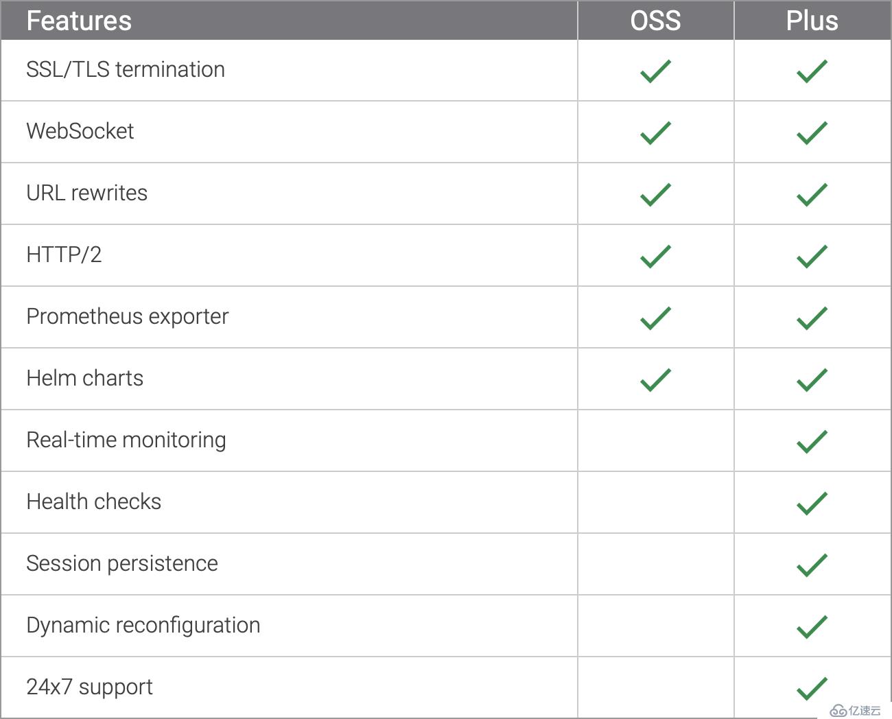 nginx ingress的安装配置和使用