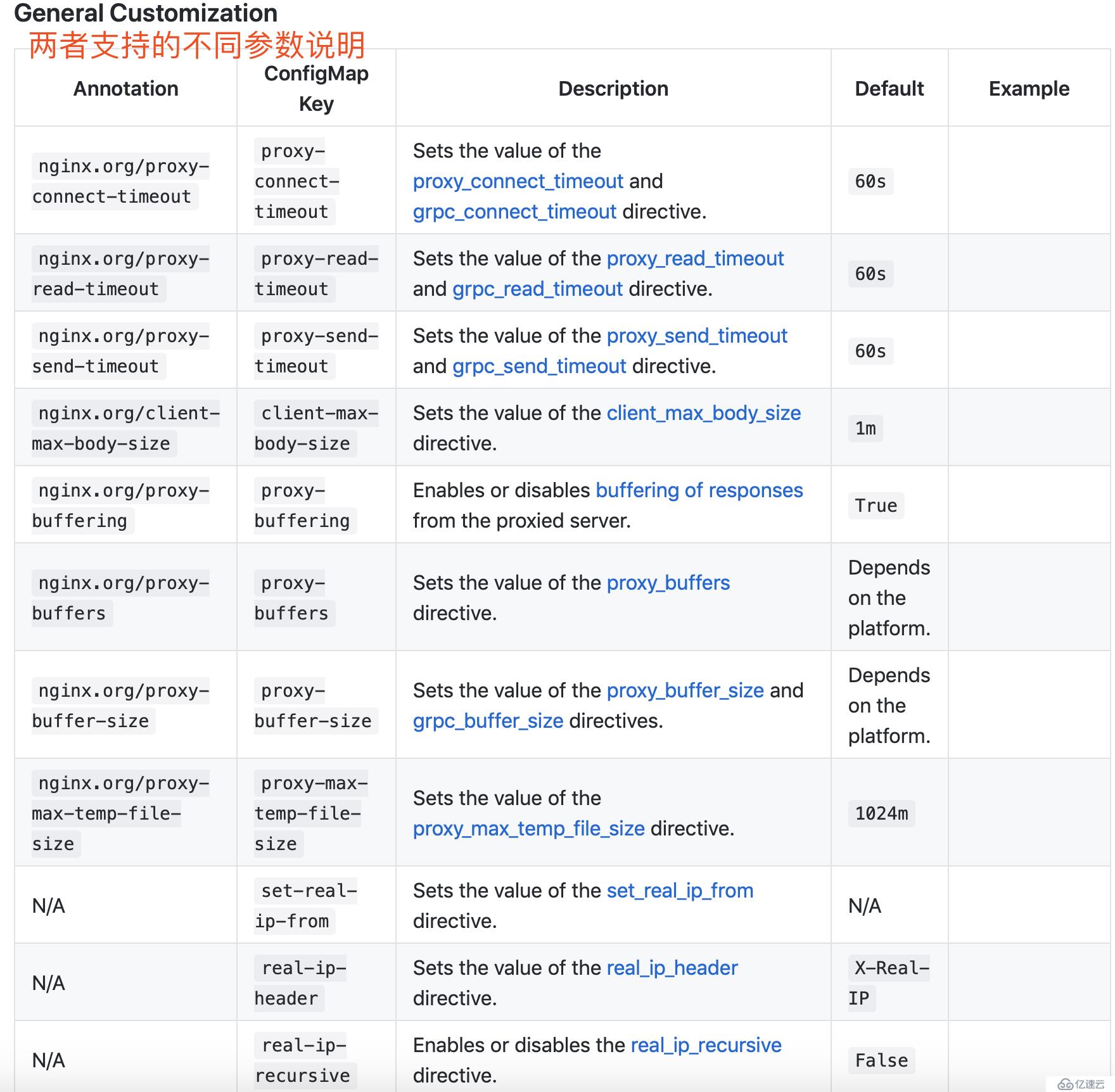 nginx ingress的安装配置和使用