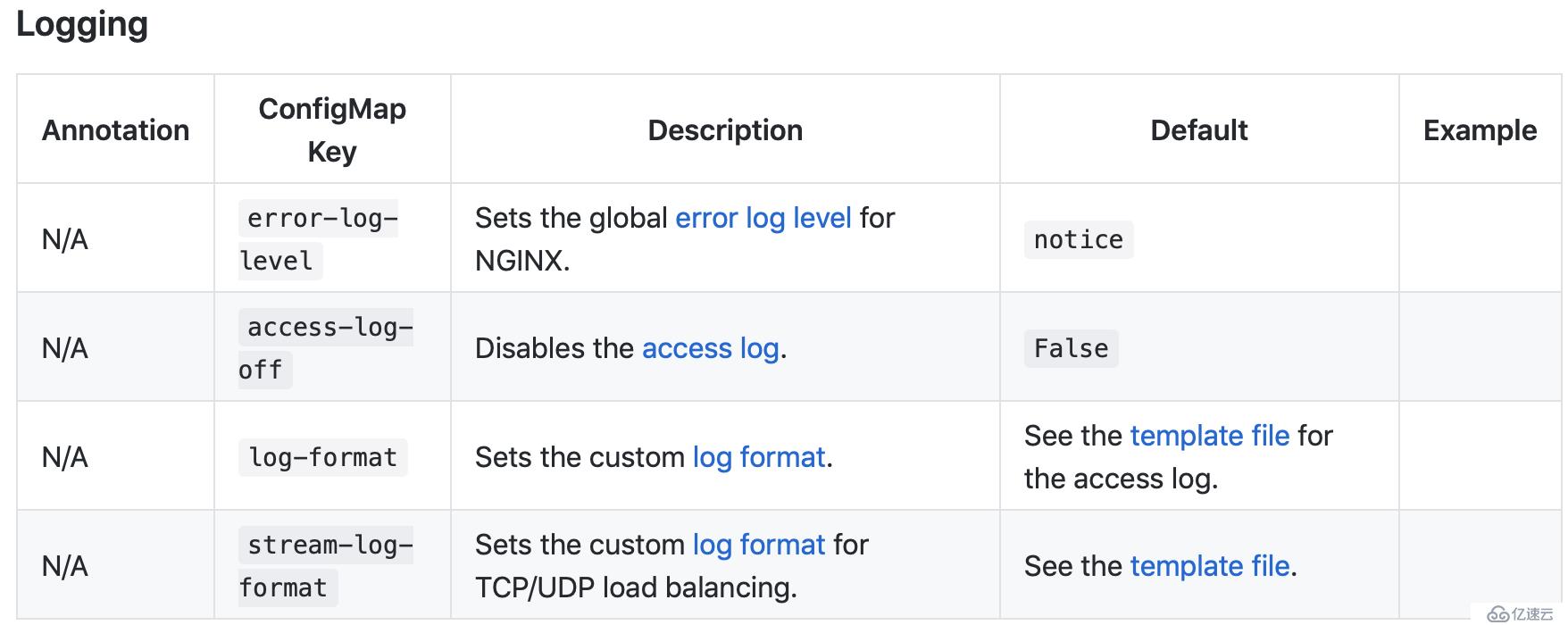 nginx ingress的安装配置和使用