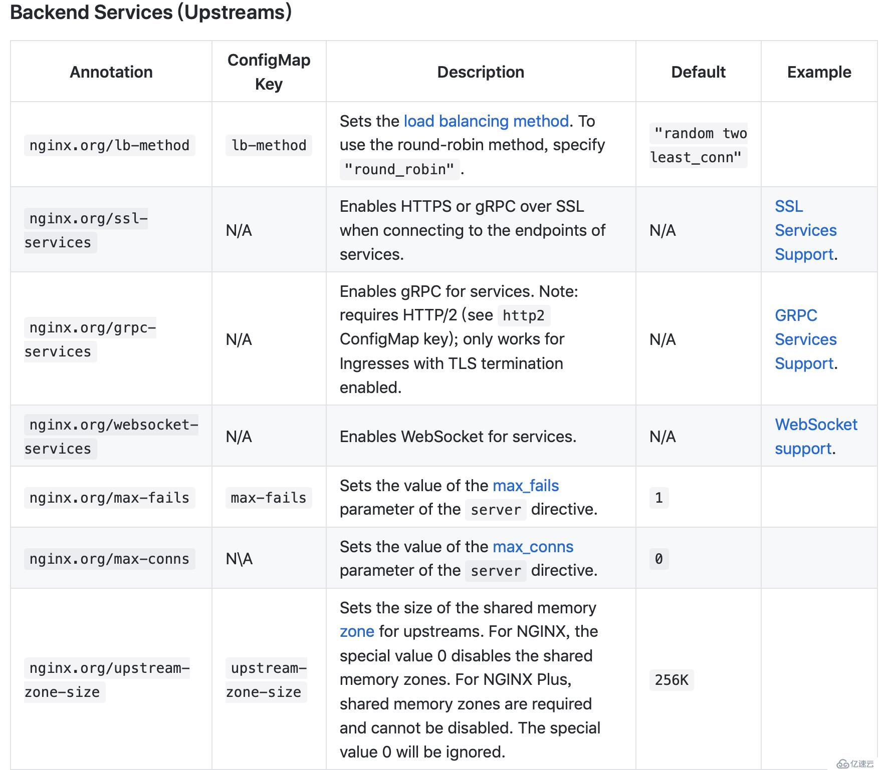 nginx ingress的安装配置和使用