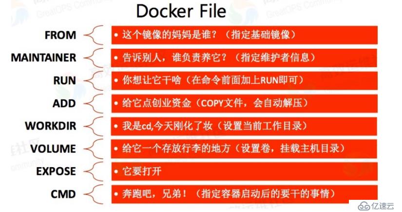 Dockerfile的介绍和使用方法