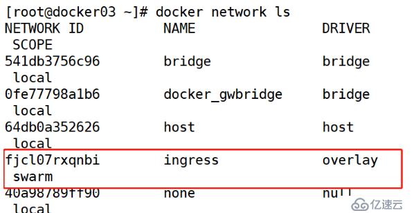 Docker swarm的部署