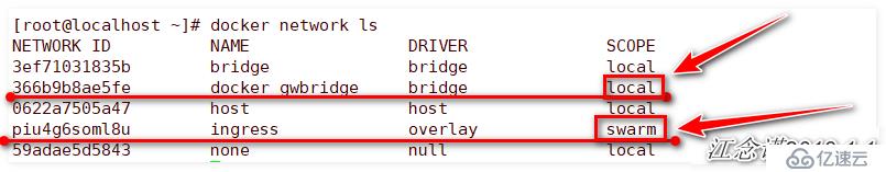 Docker swarm集群的安裝配置