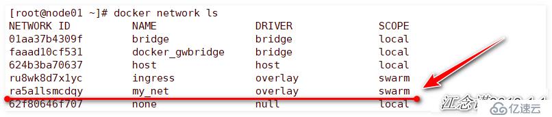 Docker swarm集群的安裝配置