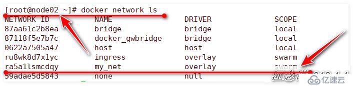 Docker swarm集群的安装配置