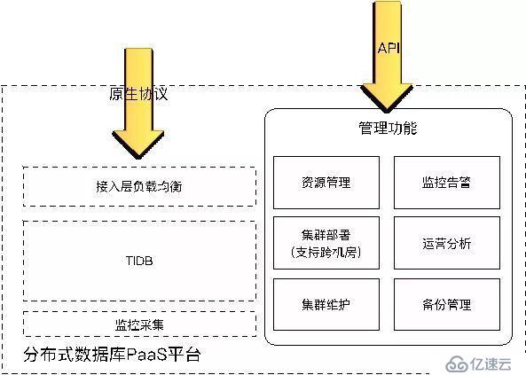 UCloud TiDB Service是什么