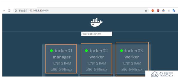 Dcoker swarm