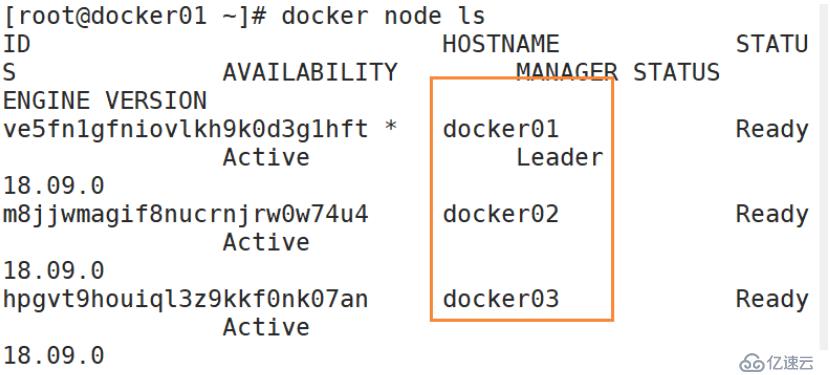 Dcoker swarm