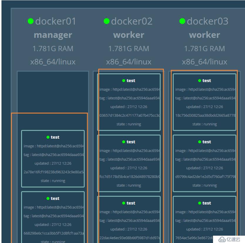 Dcoker swarm