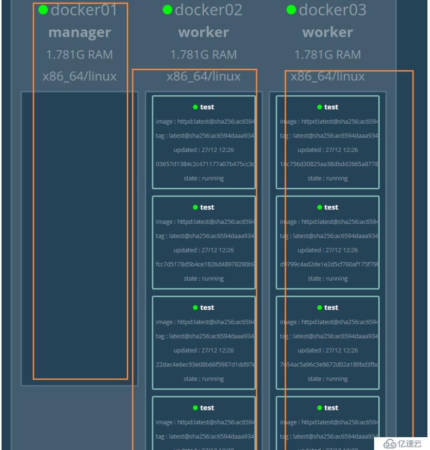 Dcoker swarm