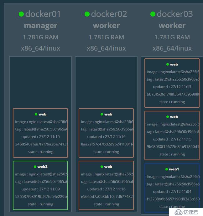 Docker swarm集群的搭建部署