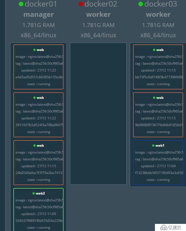 Docker swarm集群的搭建部署