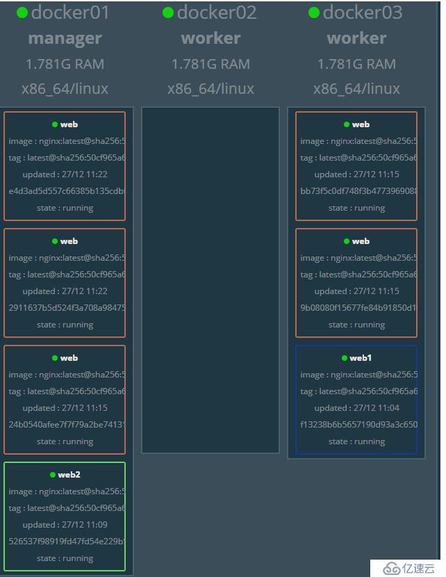 Docker swarm集群的搭建部署