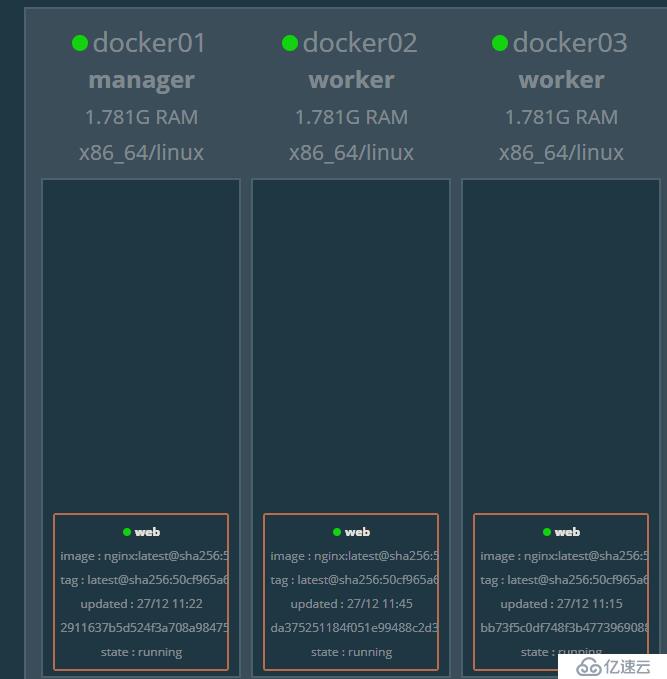 Docker swarm集群的搭建部署