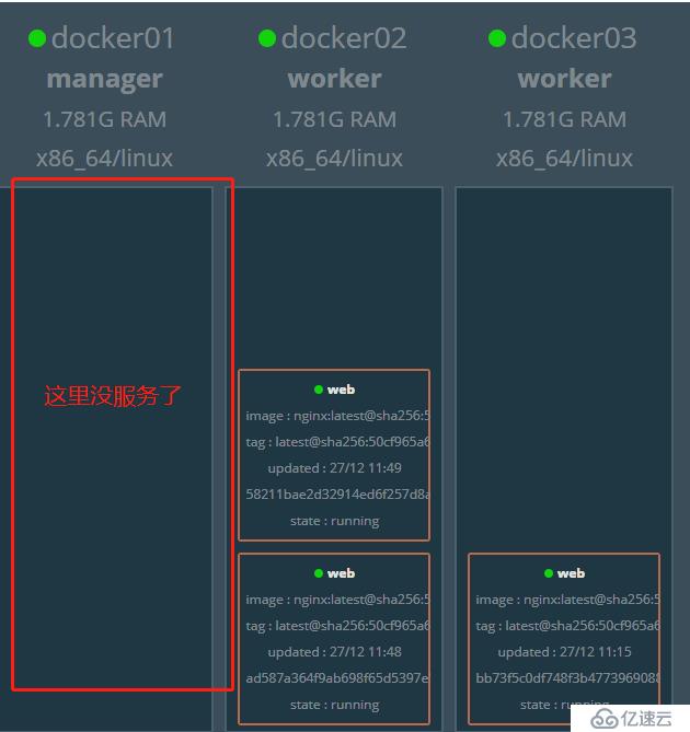 Docker swarm集群的搭建部署