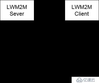 物联网主流通信协议的详细介绍