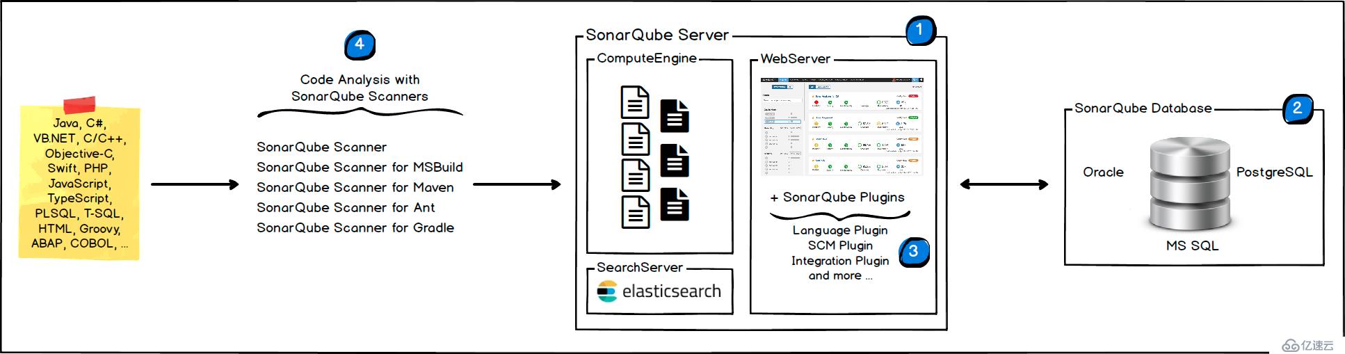 Kubernetes安装sonarqube的教程