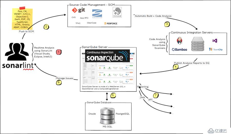 Kubernetes安装sonarqube的教程