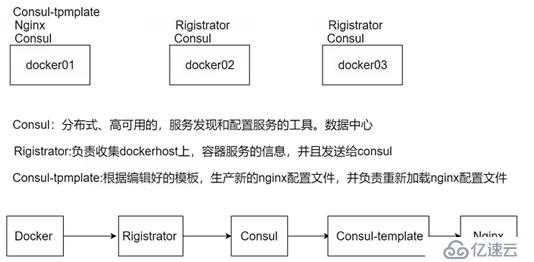 如何实现nginx反向代理