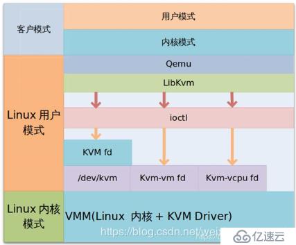 KVM虚拟化基本部署