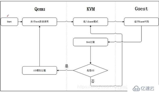 KVM虚拟化基本部署