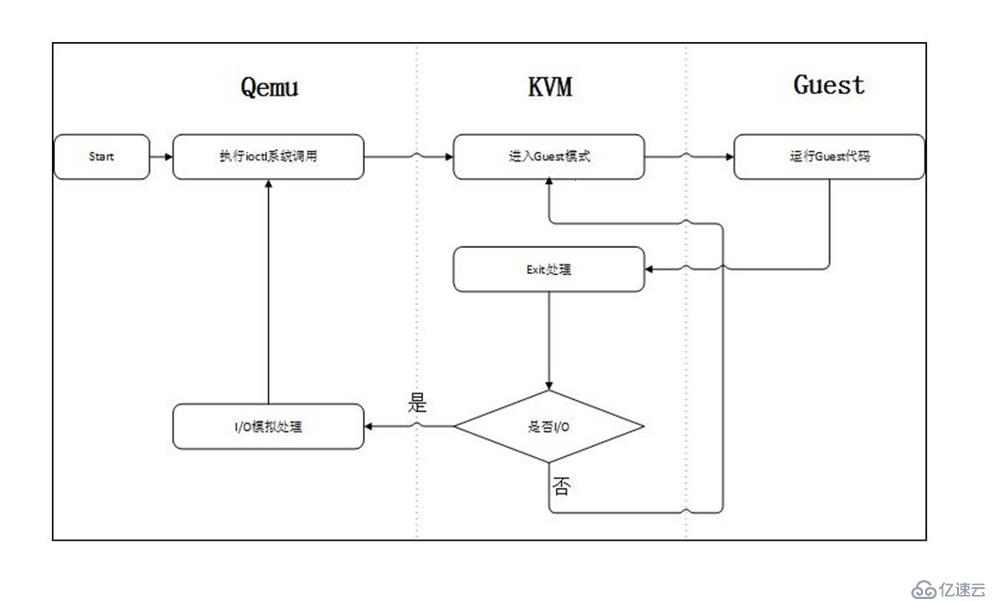 如何配置KVM虚拟化平台