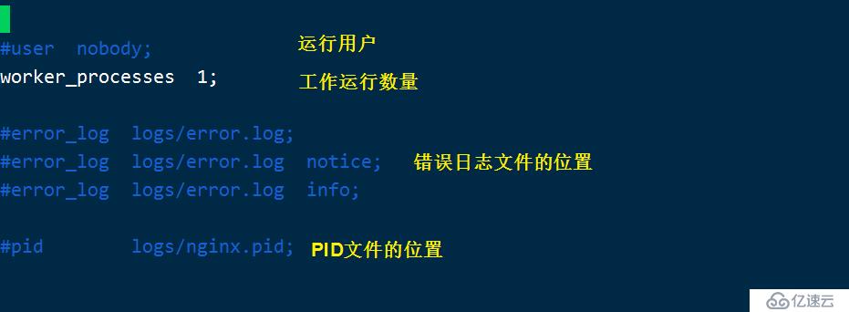 Nginx 的配置和访问控制