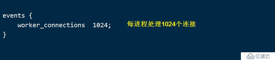 Nginx 的配置和访问控制