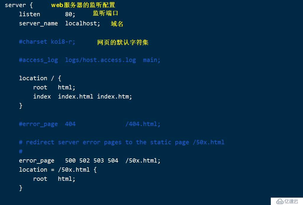 Nginx 的配置和访问控制