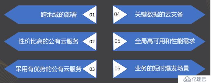 多云管理助力企业数字化转型已成必然