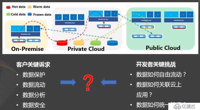 多云管理助力企业数字化转型已成必然