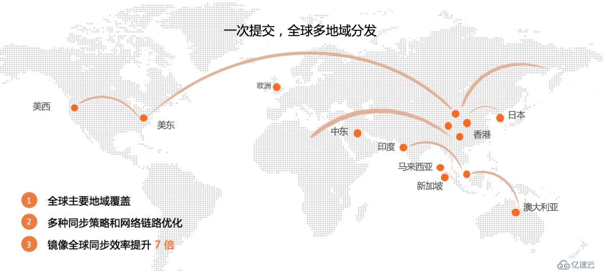 云原生应用万节点分钟级分发协同实践